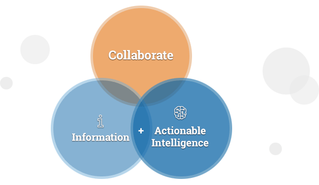 Collaborate (Information + Actionable Intelligence)
