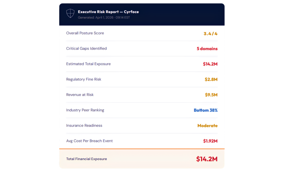 CYPFER Launches Cyrface™ AI Platform for Dynamic Cyber Risk Management